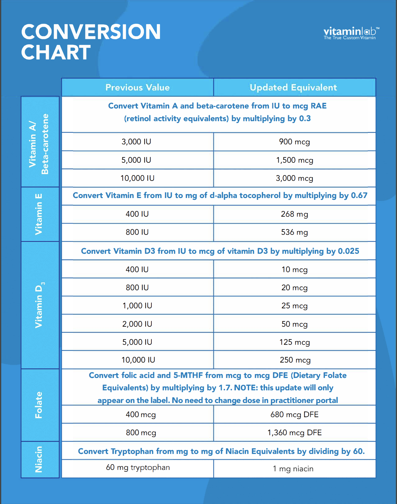 NutraHacker Powered By Vitaminlab